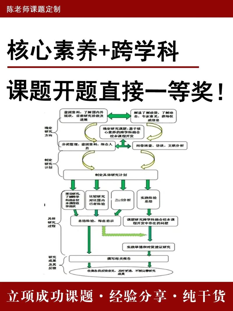 体育学科的核心素养是什么