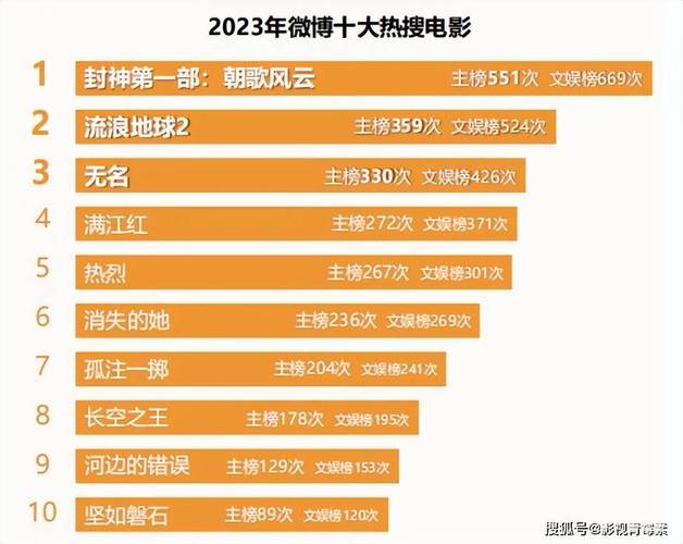 2014内地电影票房排行榜