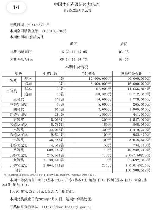 香港6合开奖结果十开奖结果