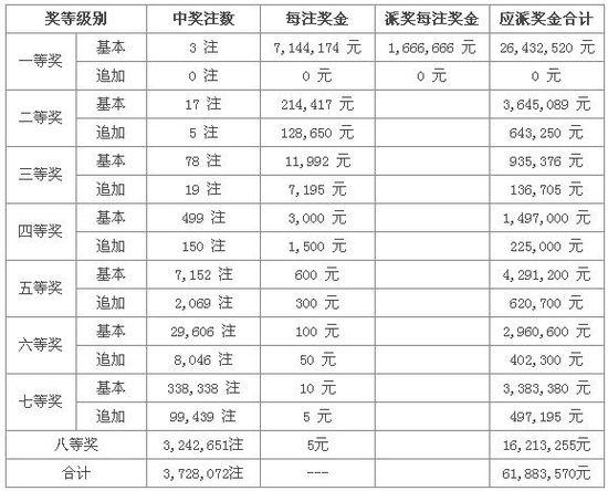 第464页