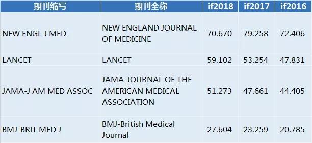 体育类sci期刊有哪些