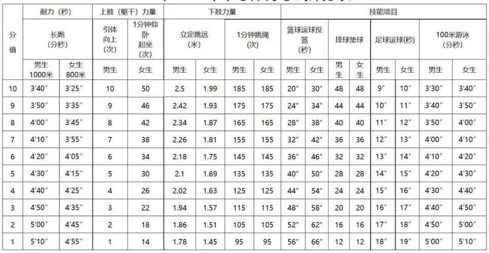 体育分数线是怎么算的