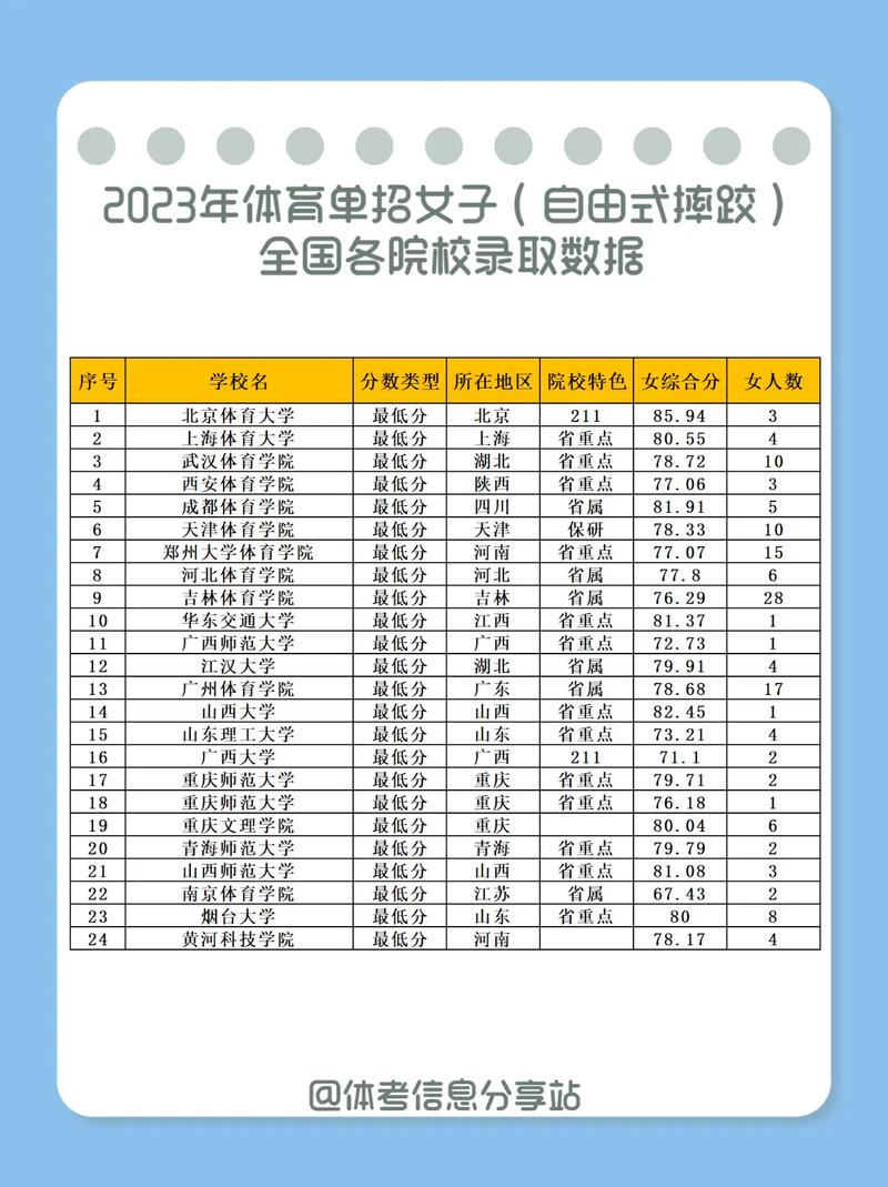 2023年体育高考本科线;2023年体育高考本科线是多少