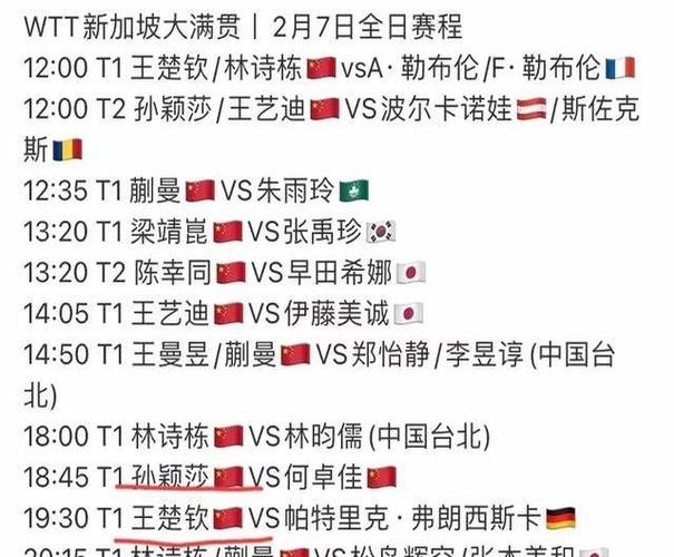澳彩网内部资料大全:王楚钦孙颖莎晋级