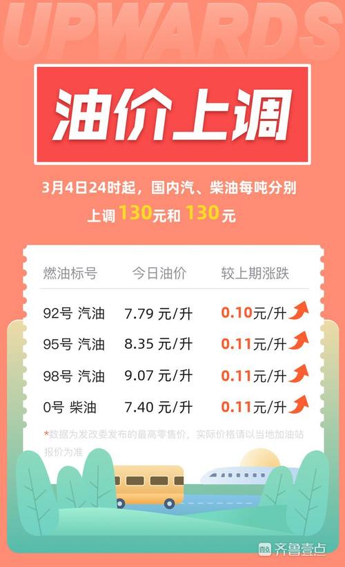 新澳门彩历史开奖记录走势图大全和国内油价今晚上涨与国内油价今晚上涨多少