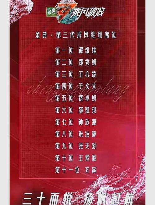 新澳门4949最新彩和浪姐成团名单与浪姐成团名单历届