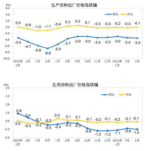 新澳门今晚开奖结果开奖记录和5月PPI环比下降0.4%与5月ppi同比上涨90%
