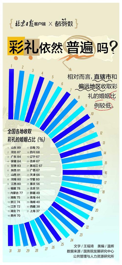 2025新澳门天天开奖结果和高额彩礼影响结婚率与高额彩礼影响结婚率吗