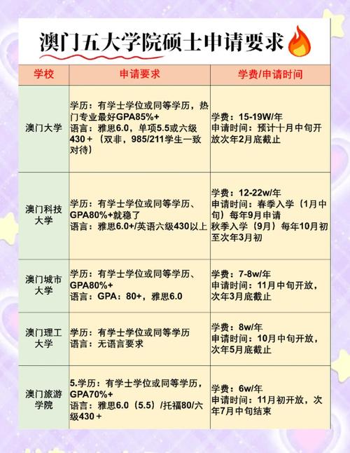 澳门研究生一码资料,和美国一半大学将破产与美国大学近况