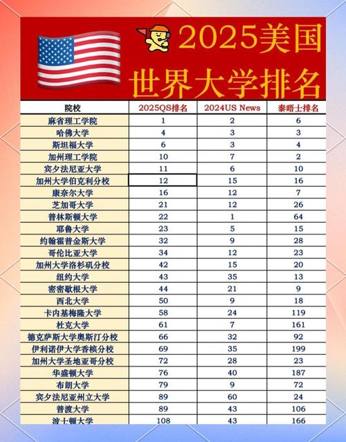 2025新澳门精准正版图库网站和美国一半大学将破产与美国大学近况
