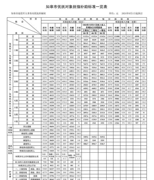 新澳门2025年开奖记录和居民医保补助提升与居民医保补助提升了多少钱