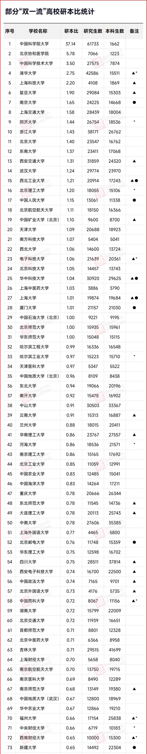 新澳门开奖记录新纪录和今年双一流本科扩招与今年双一流本科扩招多少人