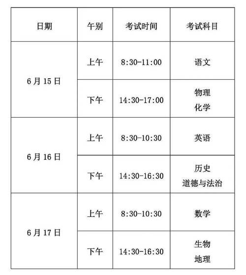 2025新澳门天天开好彩.和部分省市中考首日与2021中考首日